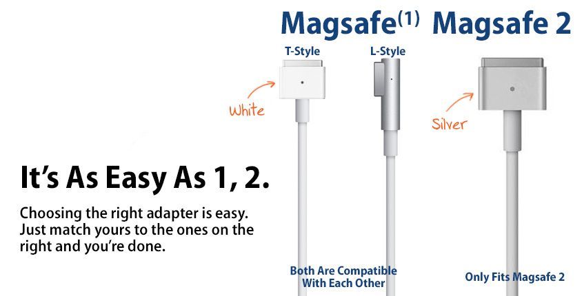 Зарядно Адаптер за лаптоп MacBook PRO A1425, A1502 60W MagSafe 2