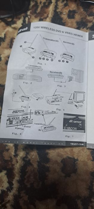 Tv wireless(transmitter-receiver)