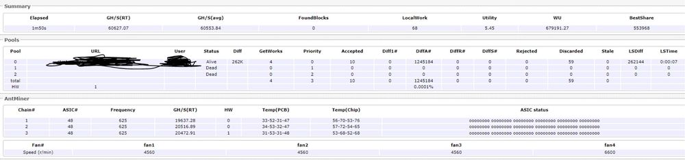 Antminer s17 pro 60THS