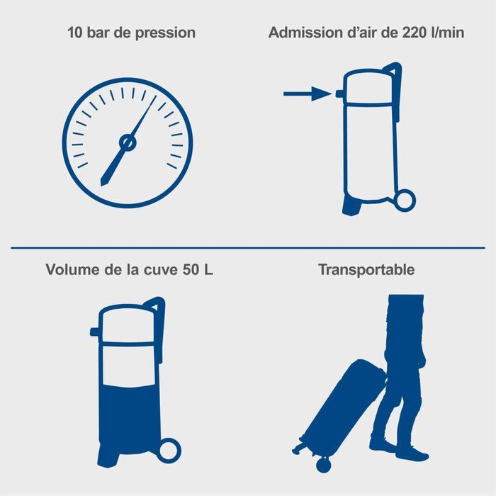 Compresor 50L vertical fara ulei
