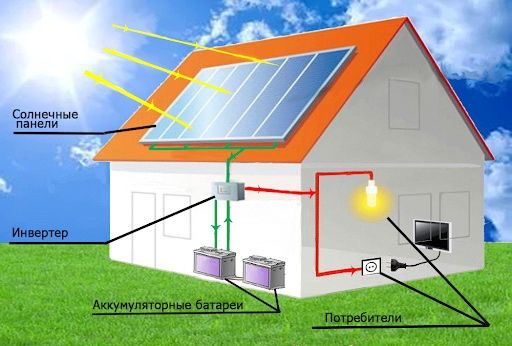 Куёщ панеллари под ключ с гарантией Jinko solar