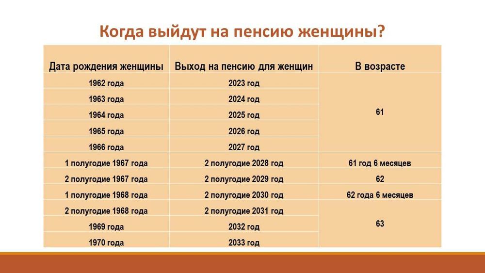 Узнай какая ждет пенсия, сделаю расчет