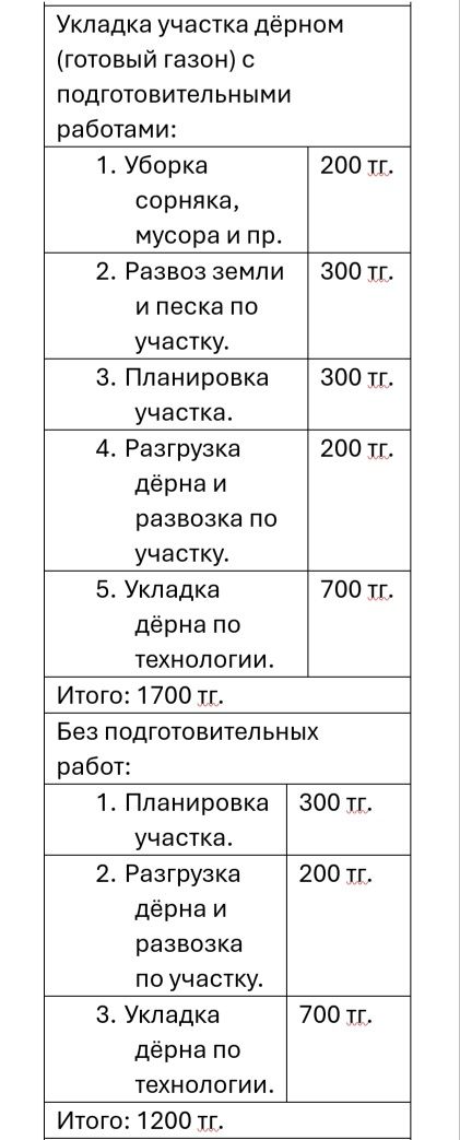 Озеленение,  монтаж систем автополива, посев газона, уборка участка