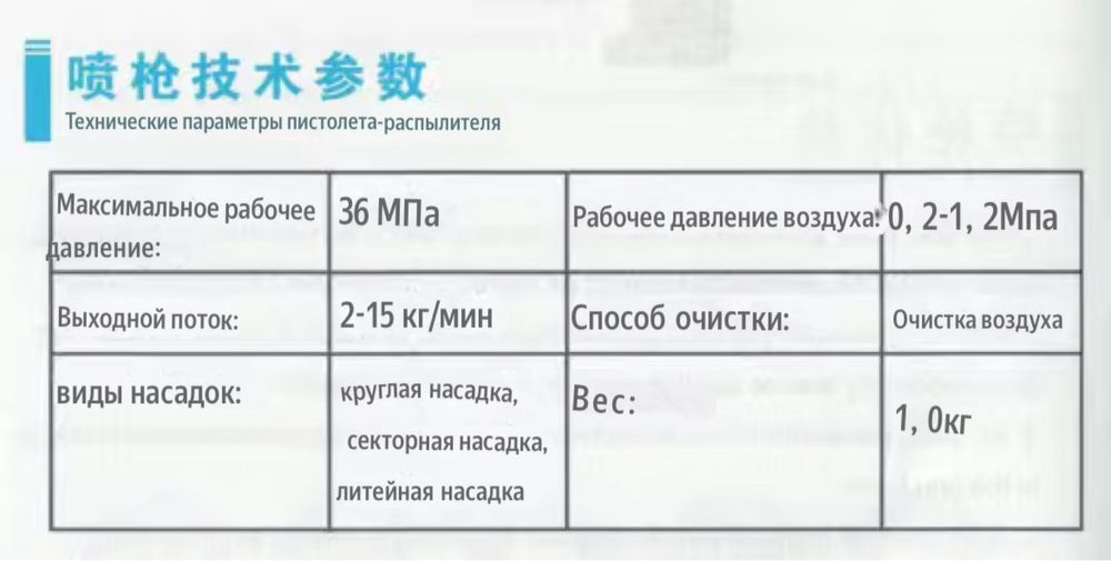 Пена апарат пистолети