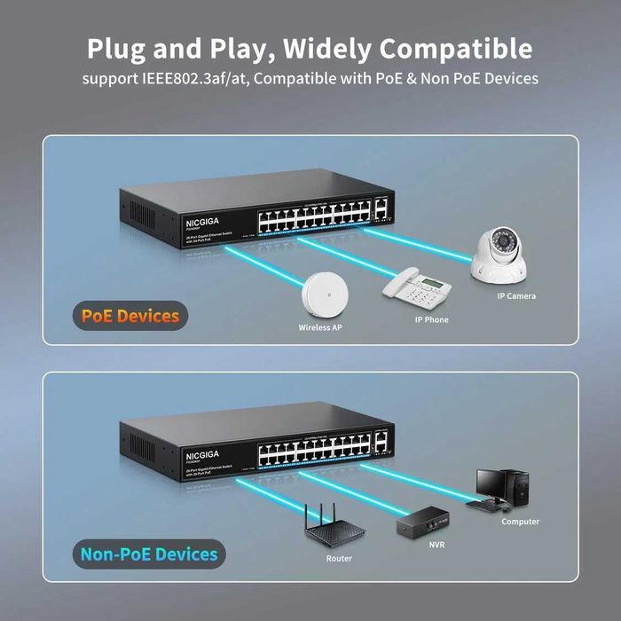 Switch NICGIGA 24 porturi negestionat PoE+ 320W,2 port Gigabit Uplink