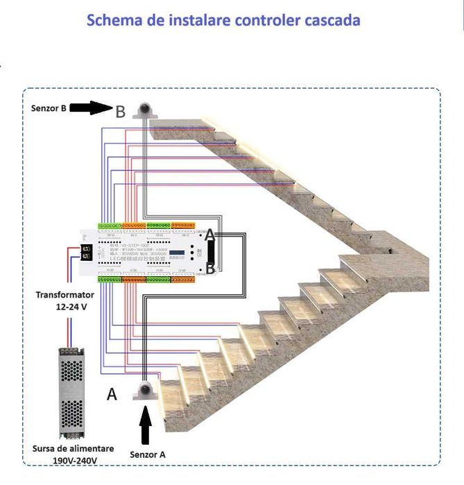 Controler inteligent trepte (tip cascada)