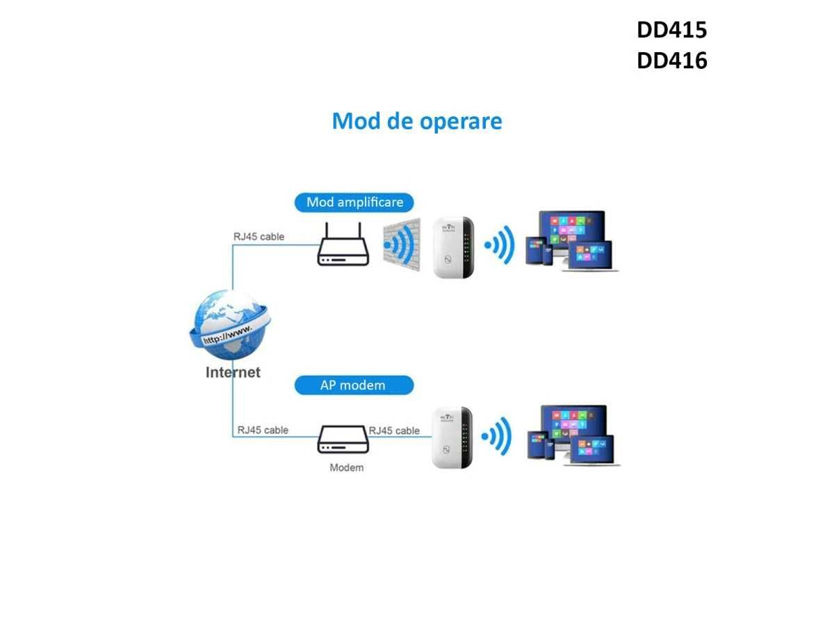 Amplificator de internet WiFi Black repeater cu 7 lumini