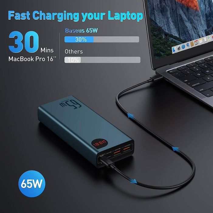 Baseus Laptop Power Bank 65WT 20000mAh 3-Output