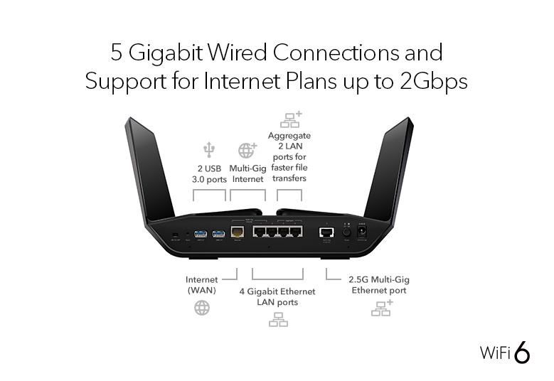 Рутер Netgear Nighthawk RAX200 12 Stream AX12 WiFi 6