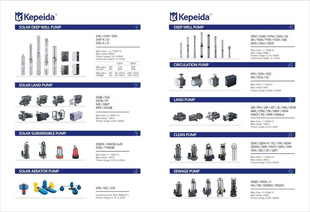 Pompe de apă KEPEIDA – Motor 100% cupru – 750W / 1100W