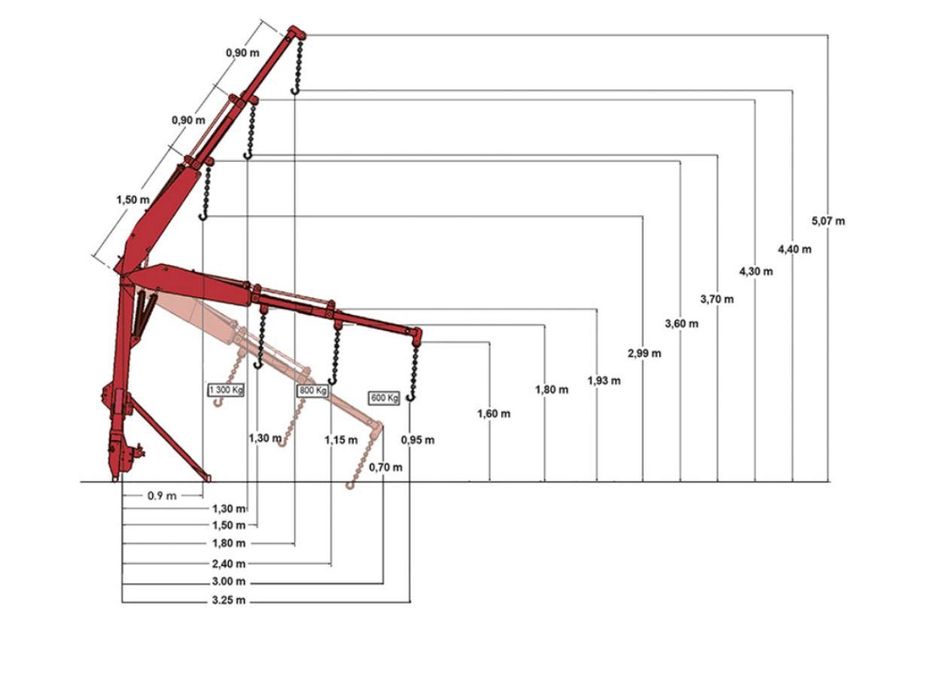 Macara agricolă GALUCHO 3 la 5 m