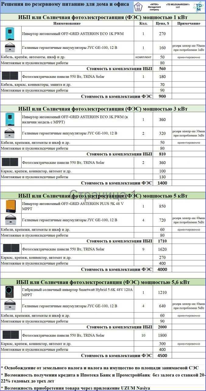 1-18 kVt quvvatga ega tayyor echimlar uchun SES