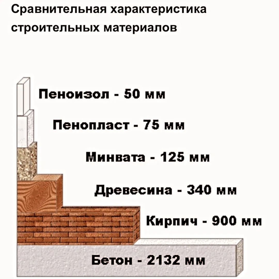 Утеплитель утепление
