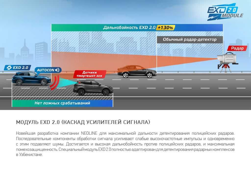 Neoline 9700s hybrid. Официальный дилер.