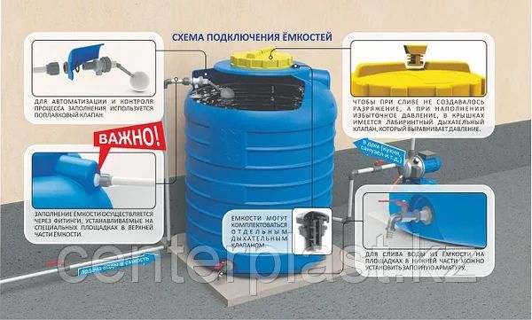 Емкость пластиковая 3000 литров