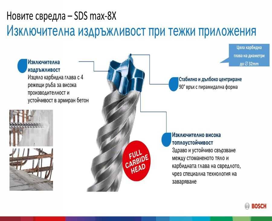 ПРОМОЦИЯ!Свредла за армиран бетон SDS MAX-8X Carbide Bosch