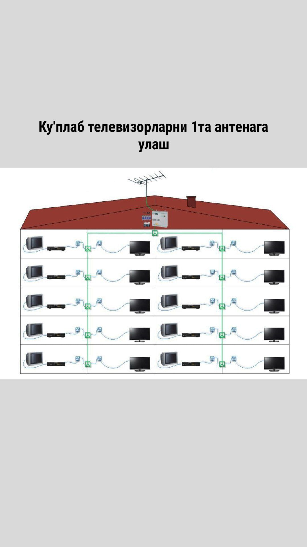ТВ-МАСТЕР: Антена ва телевизор у'рнатиш созлаш, антена уста.