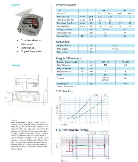 Нов водомер Honeywell модел S150