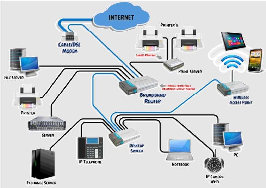 Установка,настройка:wi-fi,роутер,коммутатор, компьютер,сервер,сеть,ТВ