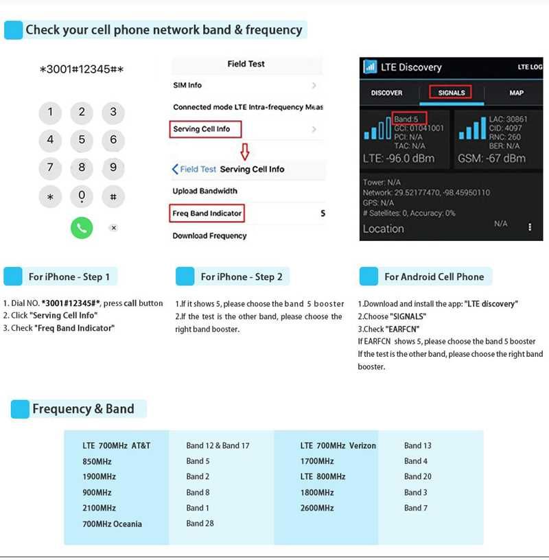 Amplificator semnal GSM pentru telefon Oserjep 2G-3G-4G