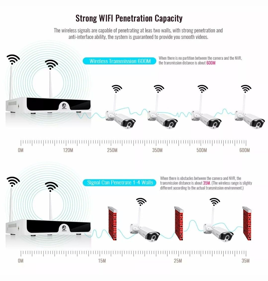 Supraveghere wireless 4 camere FULL HD,transmisie 500 metri,H265, Nou