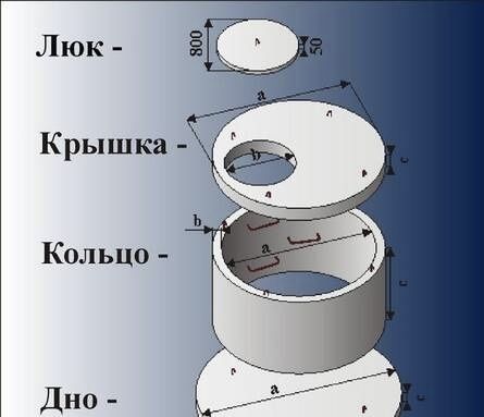 бетонные кольца септик туалет