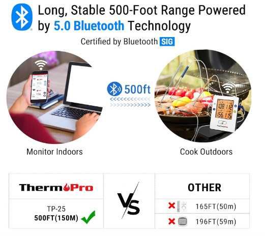 Bluetooth термометър за барбекю с 4 сонди ThermoPro TP25