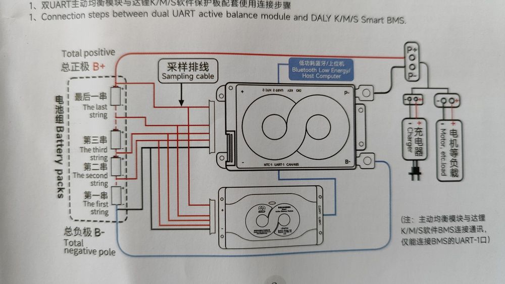 DALY BMS Bluetooth 1А, 7S, 24 V - балансьор за зареждане на батерии.