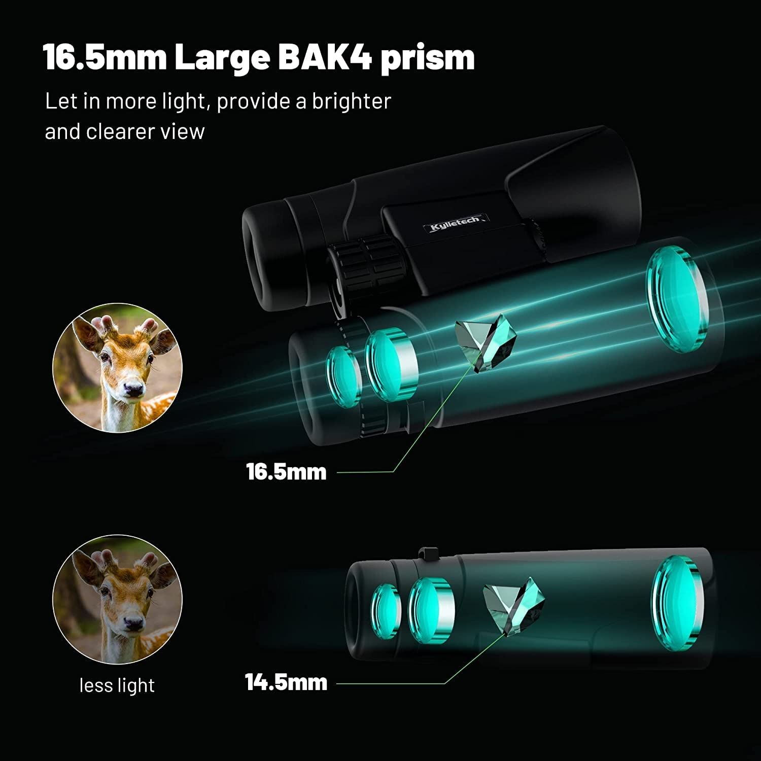 Kylietech 12x42 HD бинокъл: Компактен, водоустойчив, с BAK4 призми