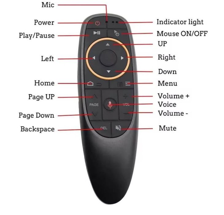 Telecomandă smart universală