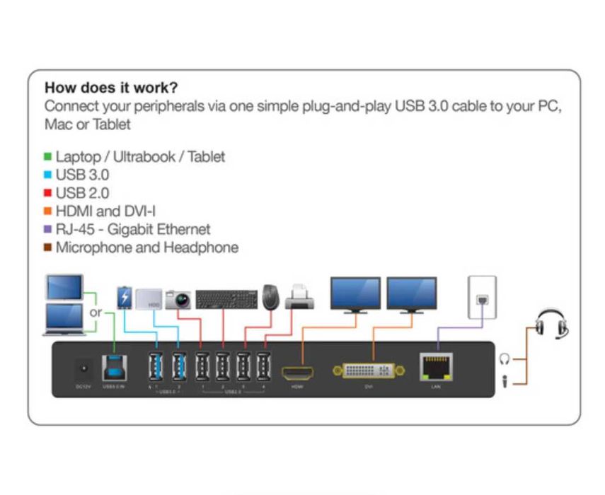 Универсальная док-станция IOGEAR USB 3.0.