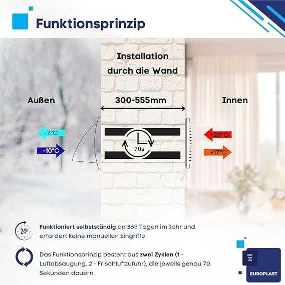 Ventilator aerisire recuperator de caldura EUROPLAST 150