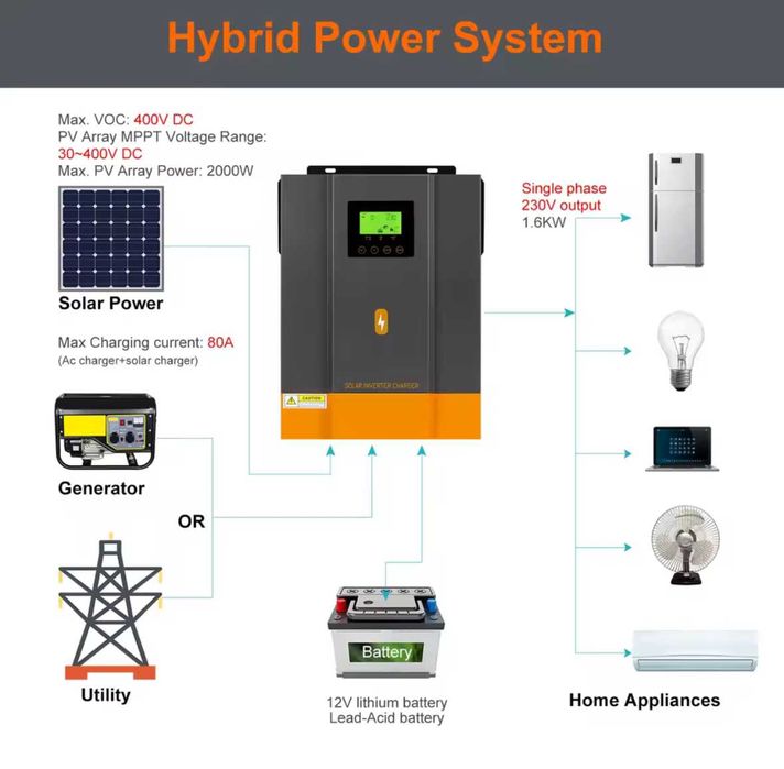 Хибриден инвертор Pow Mr - 2 Kw/12V