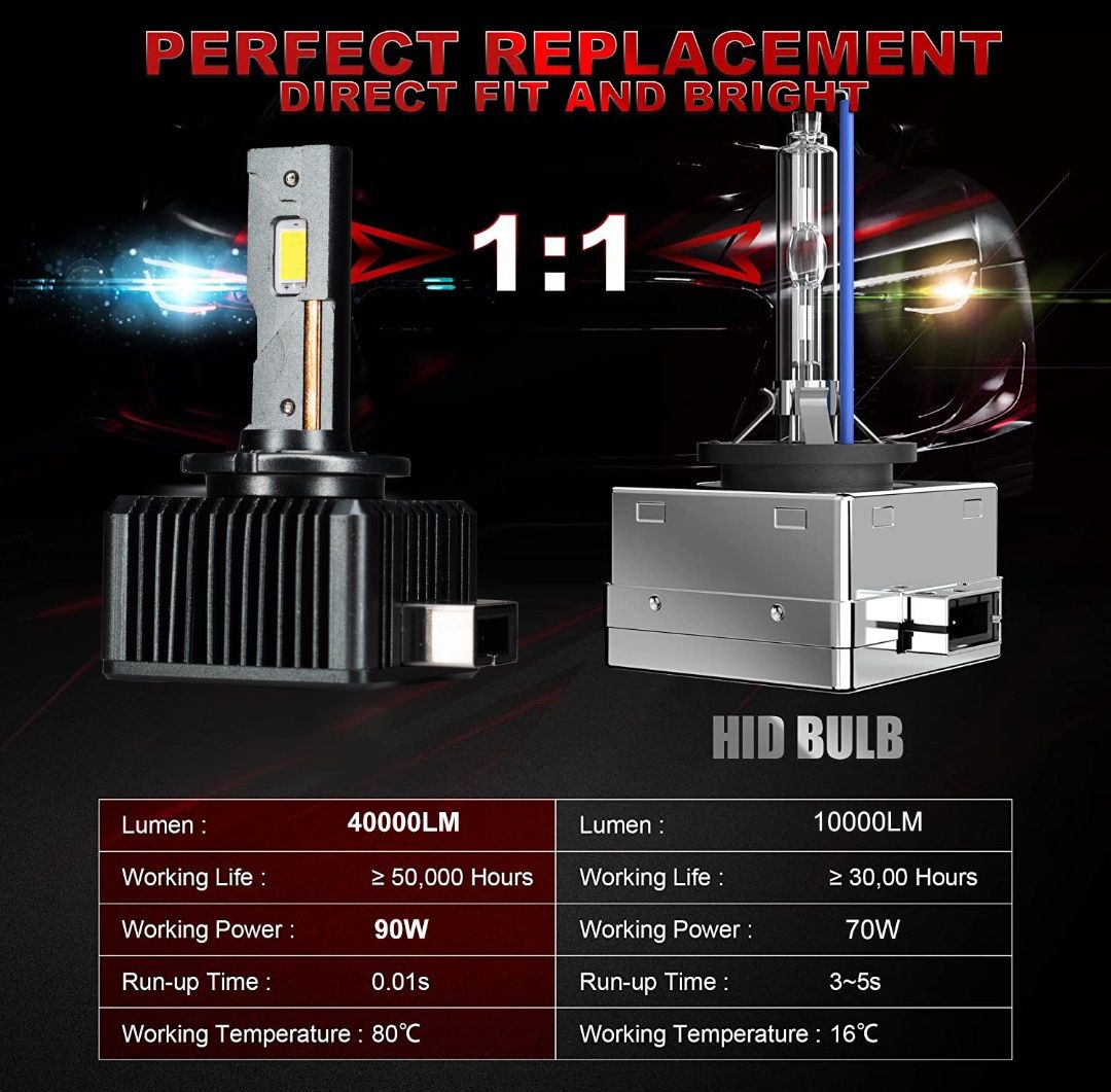 ЛЕД/LED крушки за ксенон система D2S D2R 6000K