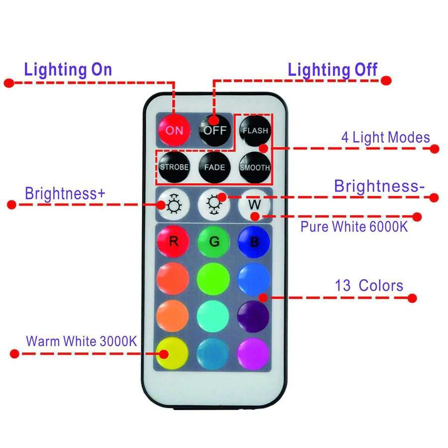 P68 Водоустойчиви многоцветни потопяеми LED светлини