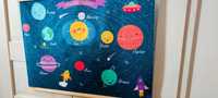 Постер за детска стая Планети