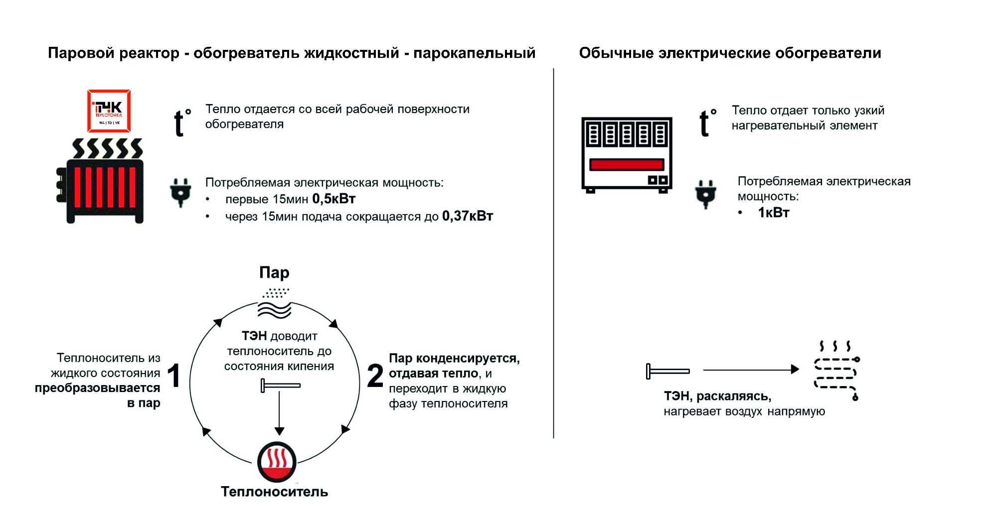 Парокапельные жидкостные обогреватели