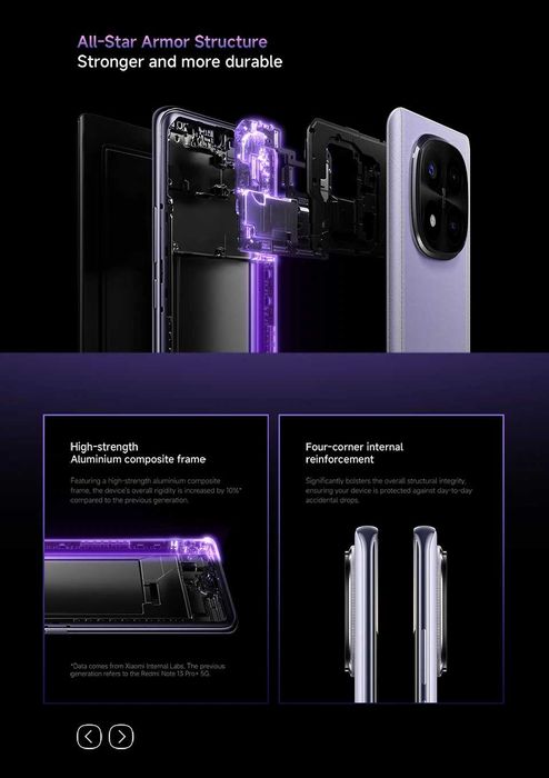 Xiaomi Redmi Note 14 Pro + 5G 12 RAM / Редми Ноте 14 Про + 5G зарядно