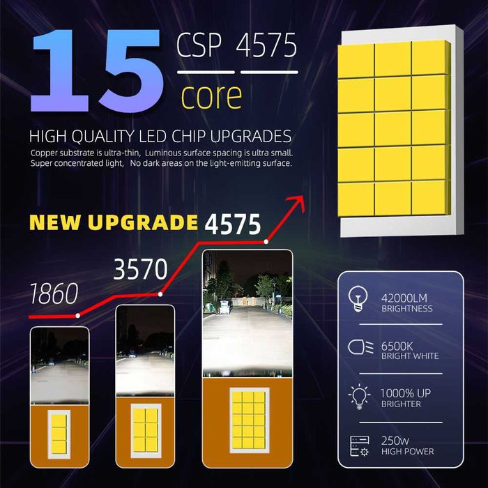 Комплект LED крушки за фарове H4/H7/H8/H9/H11/9005/HB3/9006/HB4 ,250w.