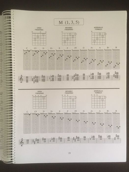 Книга за китара The Guitar Grimoire (Chord Encyclopedia)