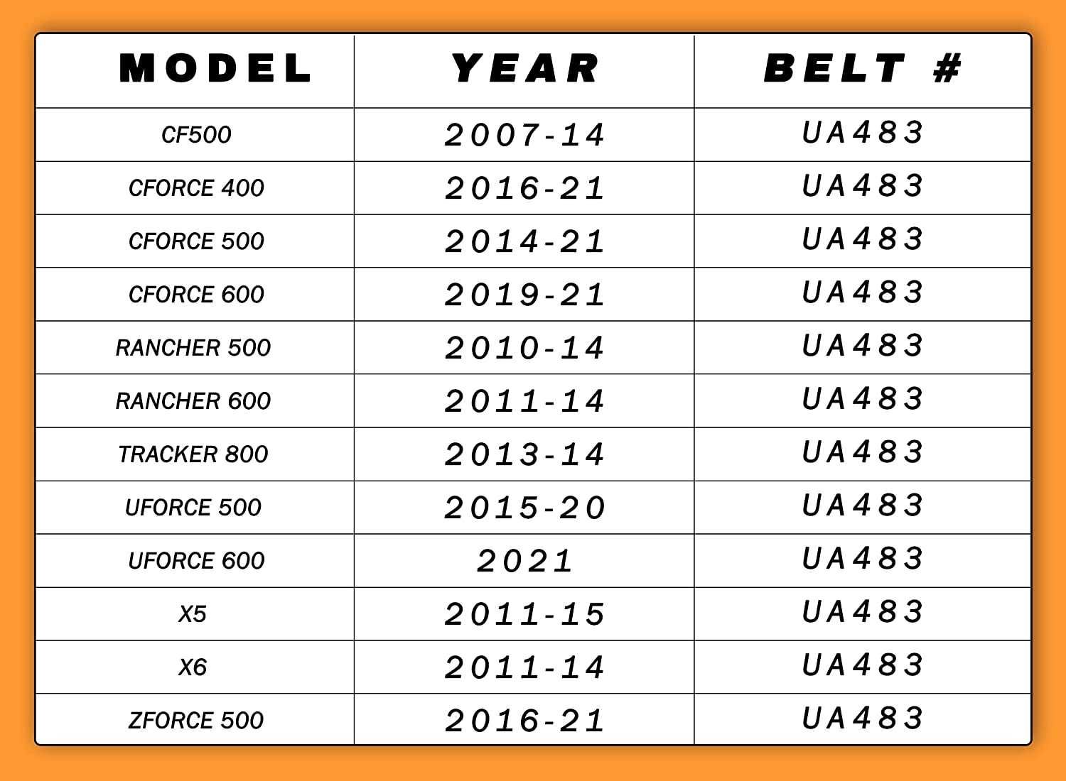 Ремък CFMOTO CF MOTO 500 X6 X5 CFORCE 600, 625 ZFORCE Uforce UA483