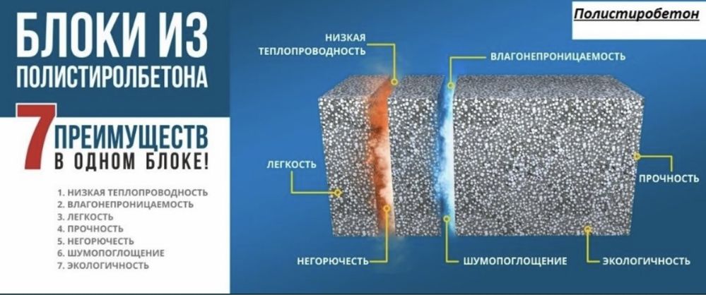 Полистиролбетон полистиролблок пеноблок пенаблок