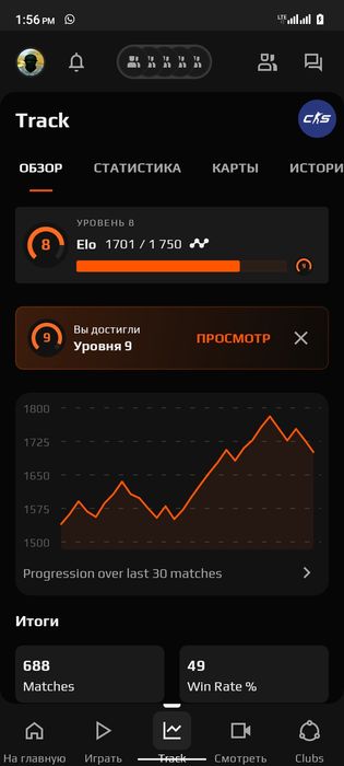 CS 2 premier/faceit