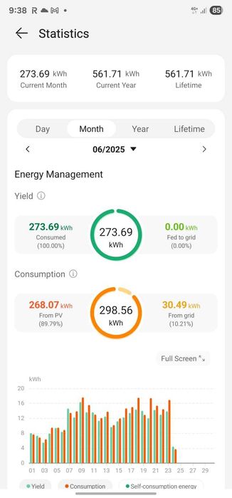 Casă la cheie  – Str. Republicii 97