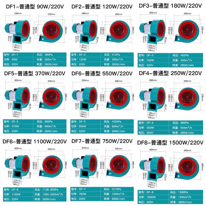 Вентиляторы для котла