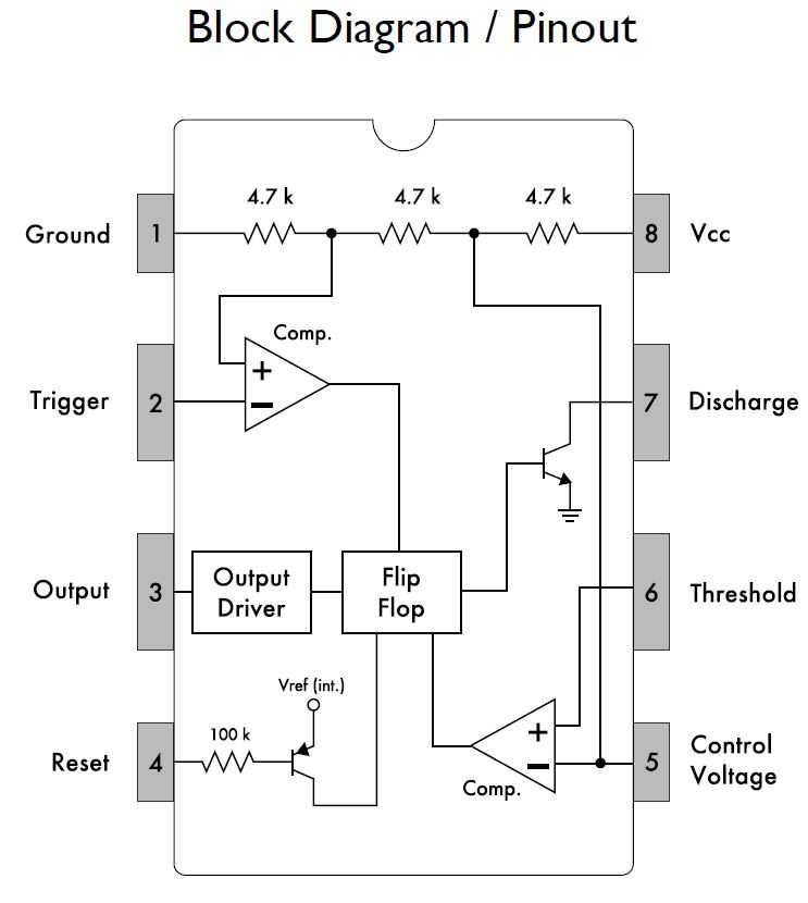 NE555 kit electronic, Modul Electronic PWM audio