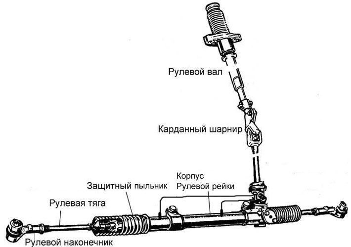 Ремонт реек Темиртау