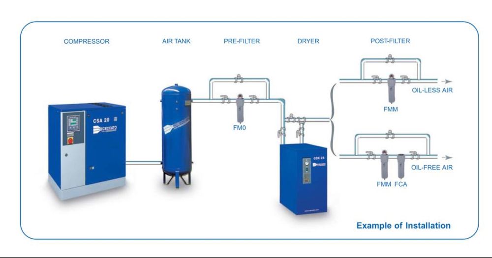 Rezervoare-Rezervor aer/Butelie-Butelii aer 300l-50.000l/11bar-40bar