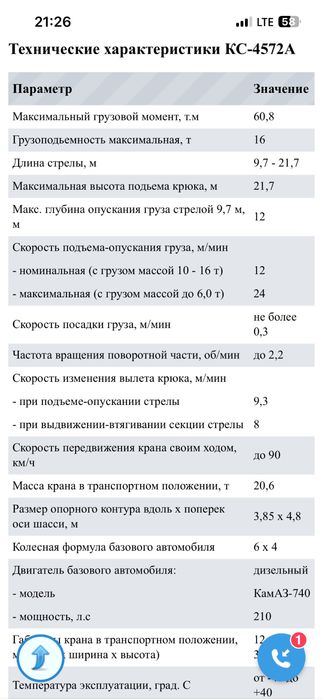 Кран КАМАЗ КС4572     24000$