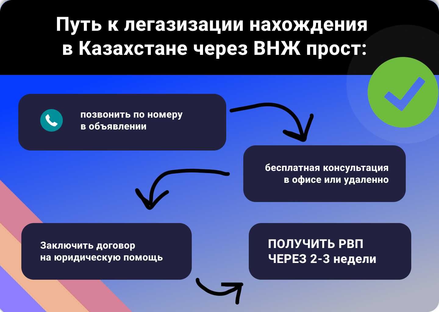 Регистрация ВНЖ Оформление ВНЖ для граждан РФ и СНГ